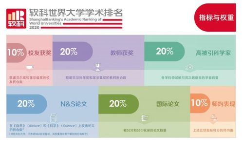 2020軟科世界大學(xué)學(xué)術(shù)排名發(fā)布 144所中國內(nèi)地高校實力上榜