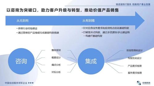 發(fā)力IT咨詢(xún)，中亦科技如何走出一條不一樣的網(wǎng)絡(luò)技術(shù)服務(wù)之路